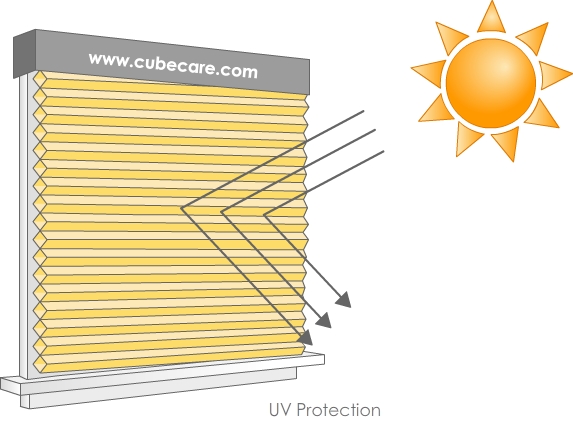 UV Protection 